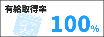 有給取得率