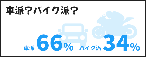 車派？バイク派？