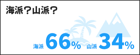 海派？山派？